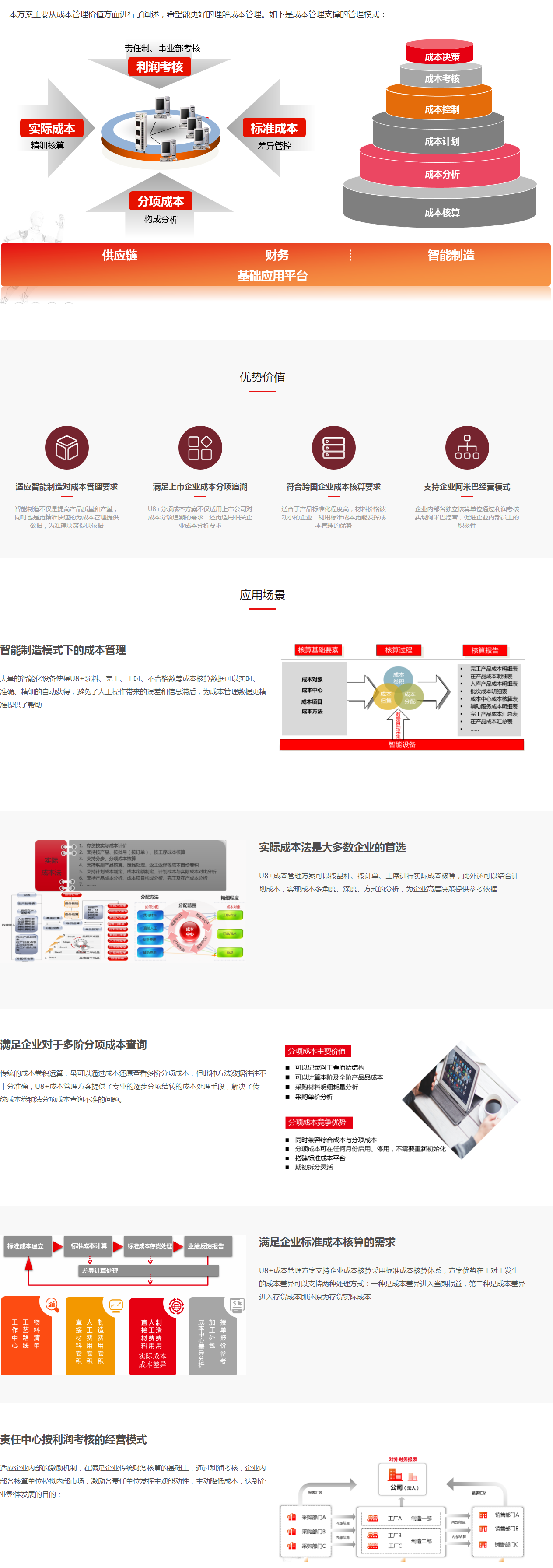 进出口管理（高级版） -- 解决方案 - 用友-企业云服务-企业数智化-云平台-产业互联网.png